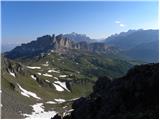 Rifugio Valparola - Col di Lana